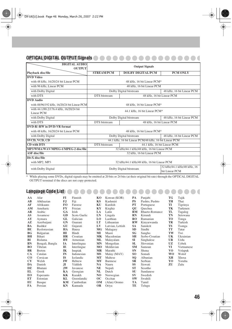 Optical digital output signals, Language code list | JVC CA-DXU10 User Manual | Page 101 / 104