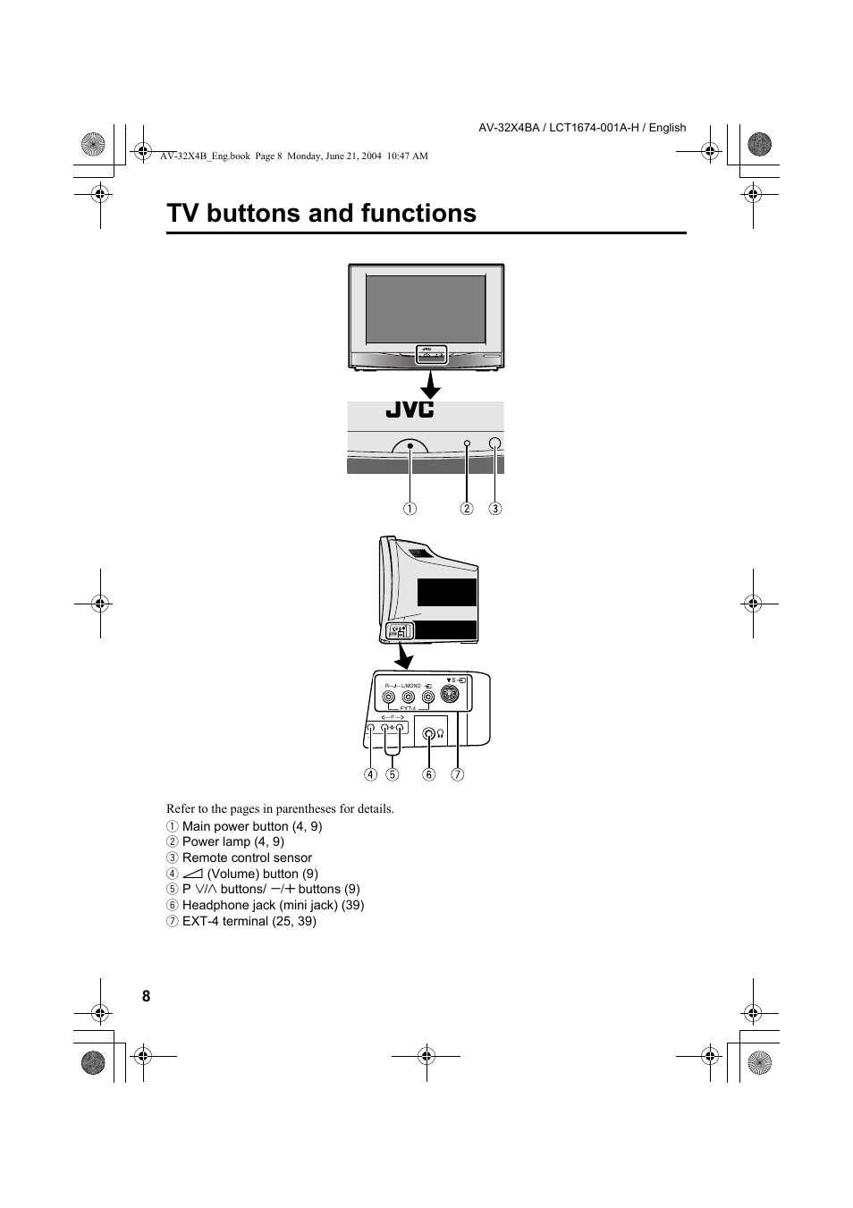 Tv buttons and functions | JVC AV-32X4BA User Manual | Page 10 / 48