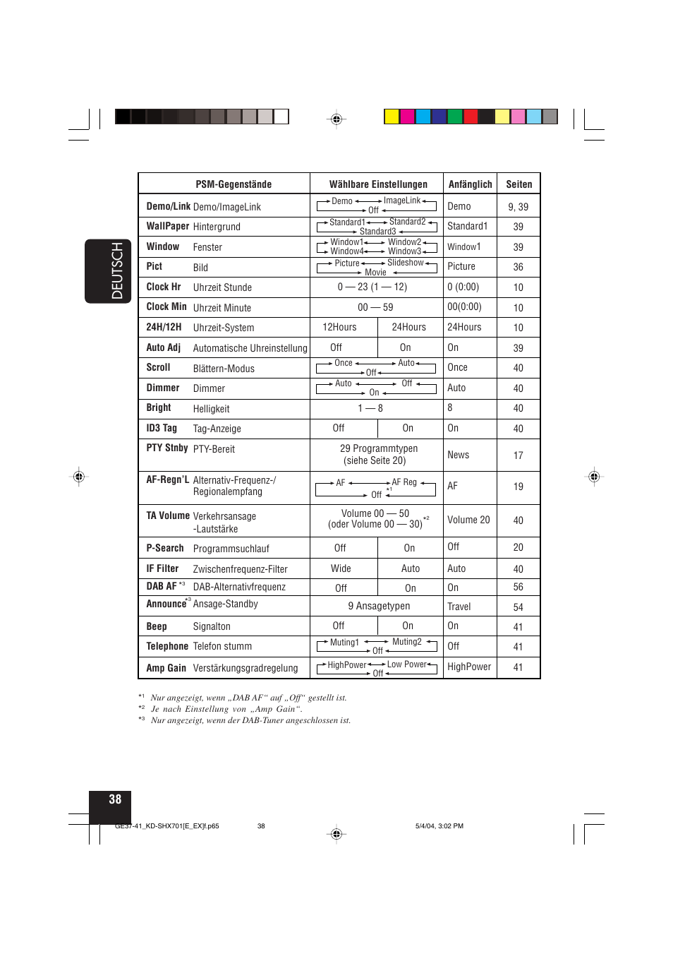 Deutsch | JVC CD Receiver KD-SHX701 User Manual | Page 102 / 259