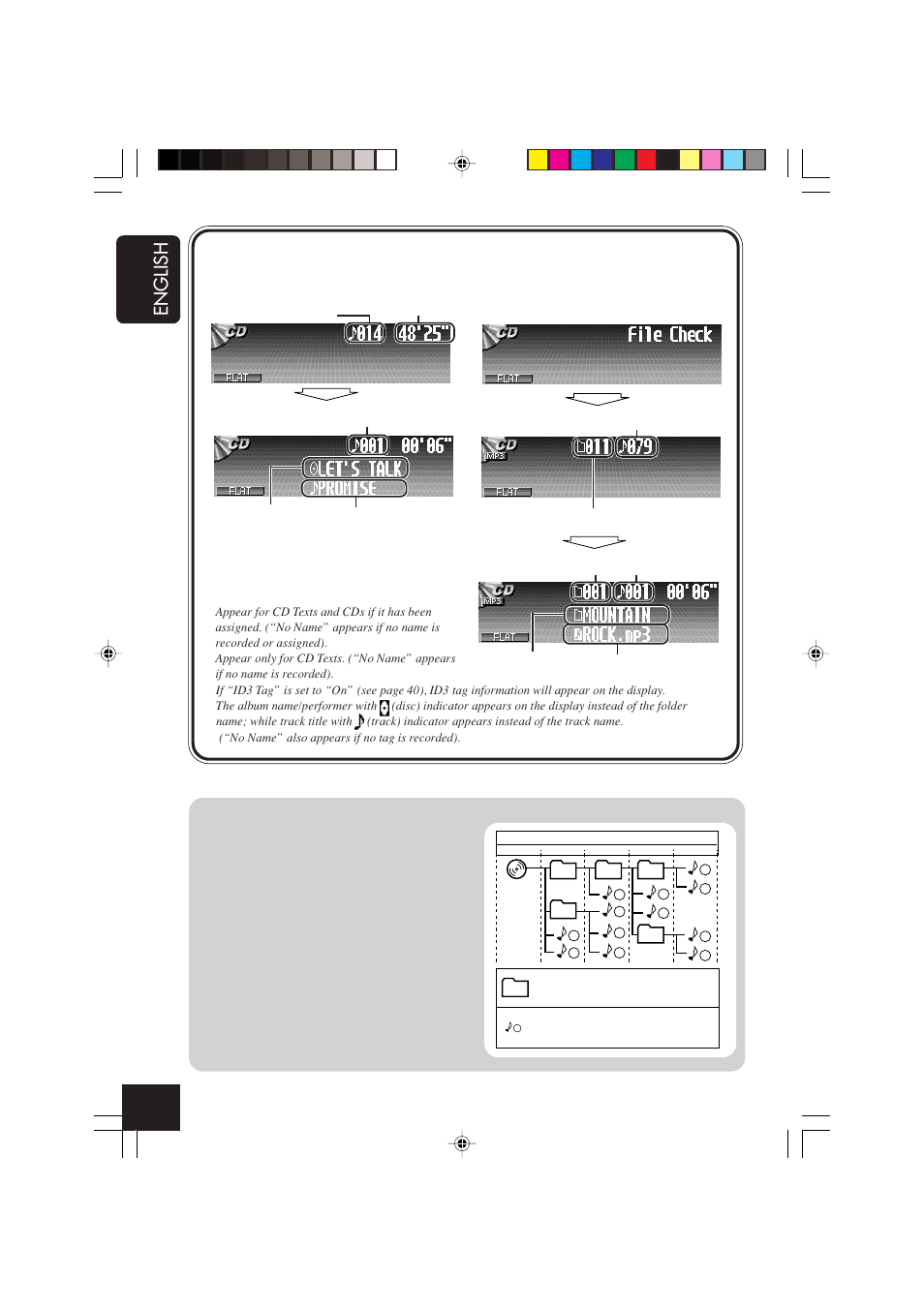 English | JVC CD Receiver KD-SHX701 User Manual | Page 22 / 259