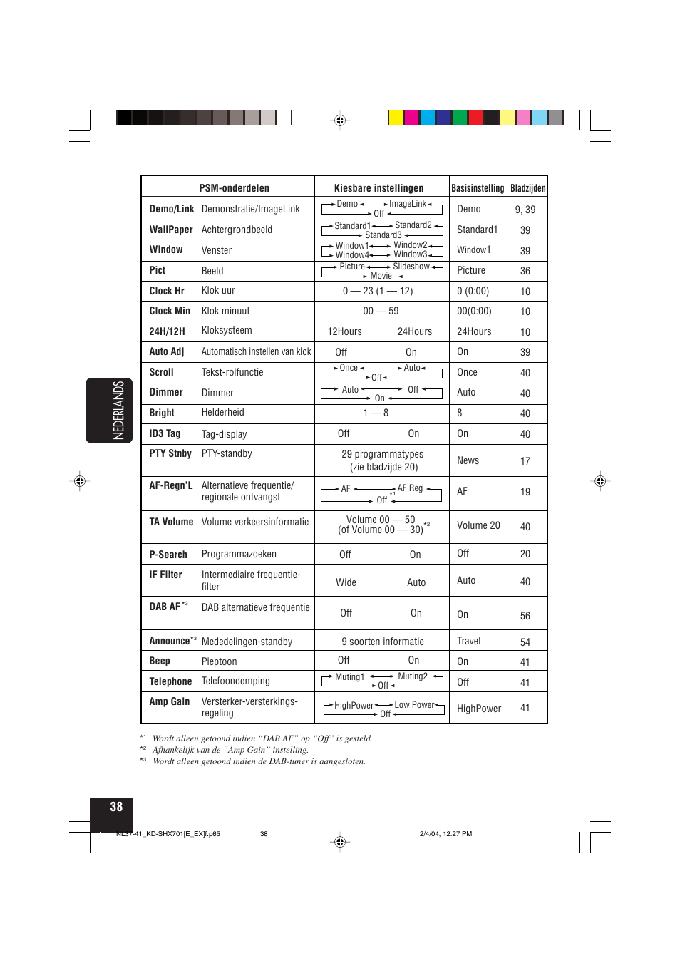 Nederlands | JVC CD Receiver KD-SHX701 User Manual | Page 230 / 259