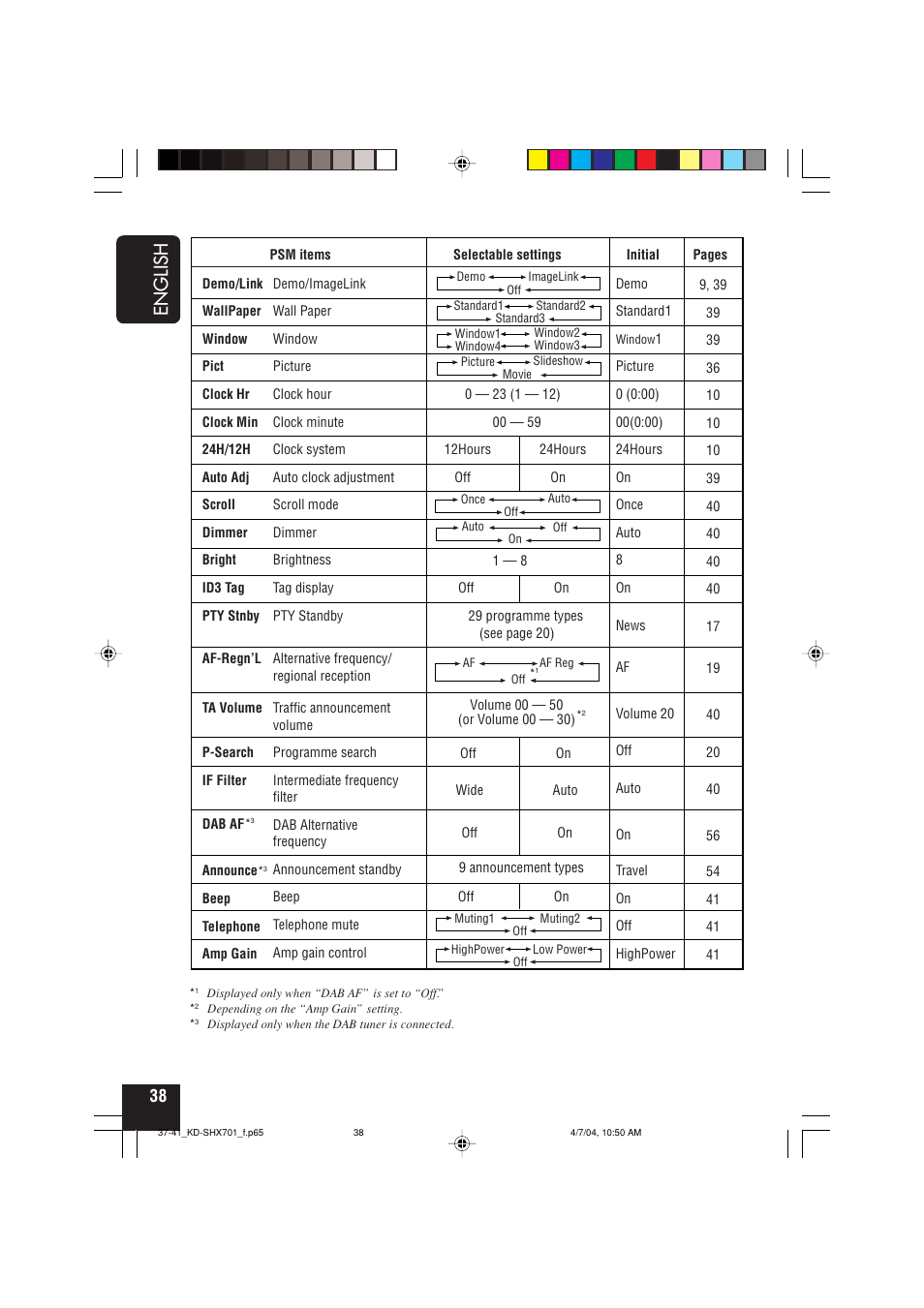 English | JVC CD Receiver KD-SHX701 User Manual | Page 38 / 259