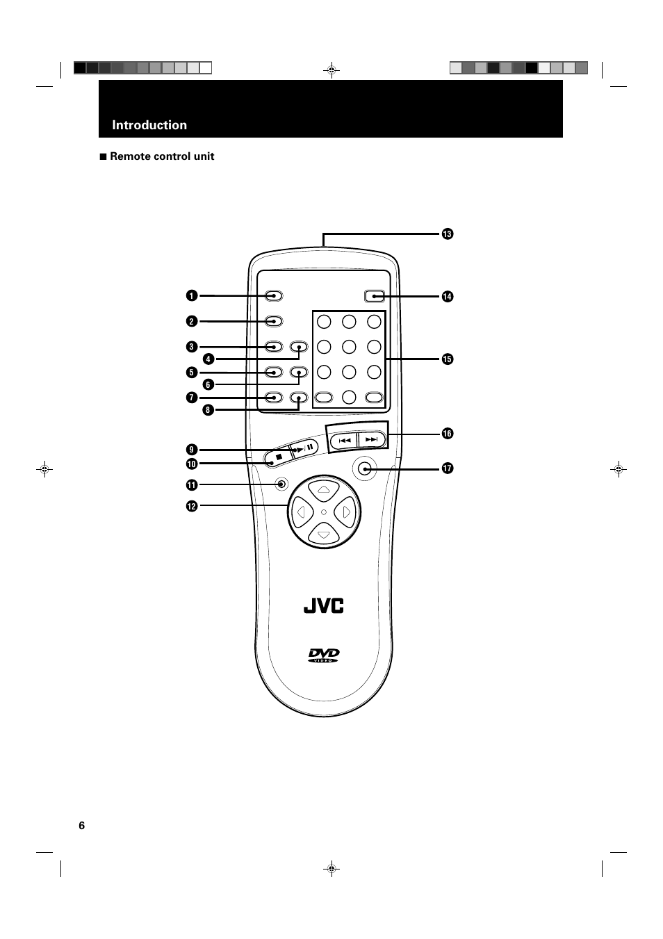 Introduction, 7 remote control unit | JVC XV-1000BK User Manual | Page 8 / 60