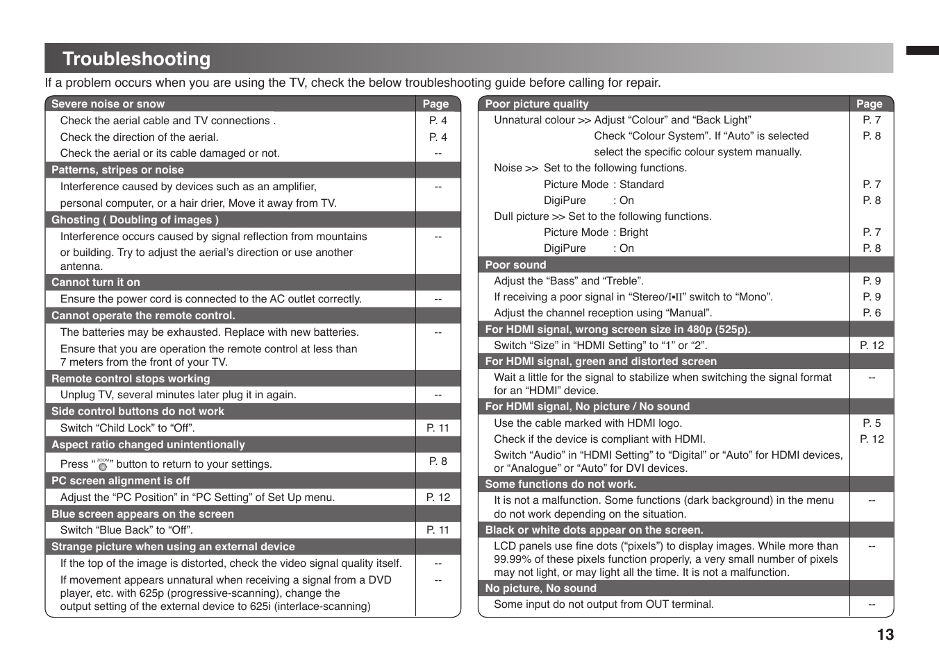 Troubleshooting | JVC 1008WKT-NF-MT User Manual | Page 13 / 16