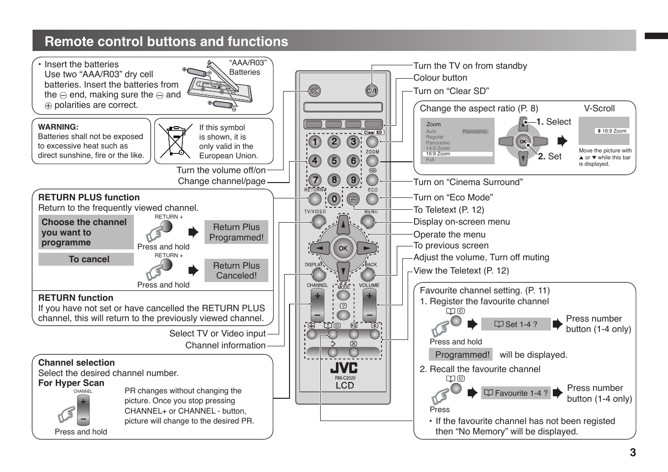 Remote control buttons and functions | JVC 1008WKT-NF-MT User Manual | Page 3 / 16