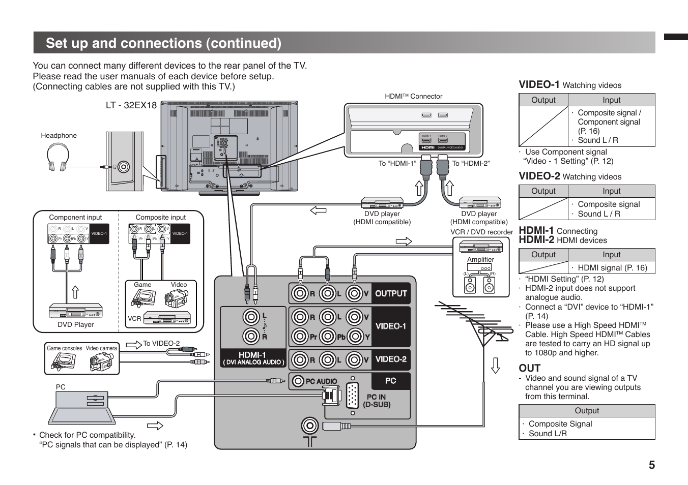 Set up and connections (continued), Video-1, Video-2 | Hdmi-1, Hdmi-2 | JVC 1008WKT-NF-MT User Manual | Page 5 / 16
