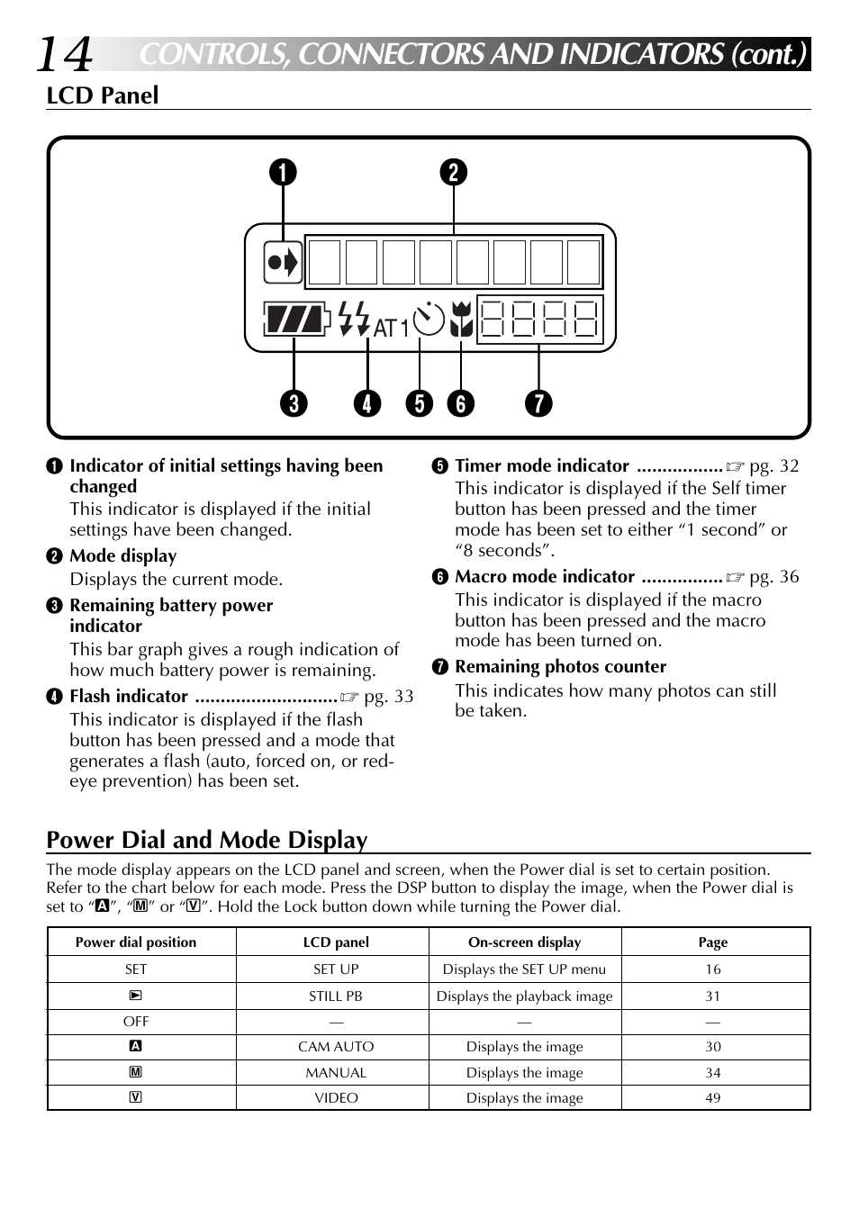 Lcd panel, Power dial and mode display | JVC GC-QX3 User Manual | Page 14 / 96