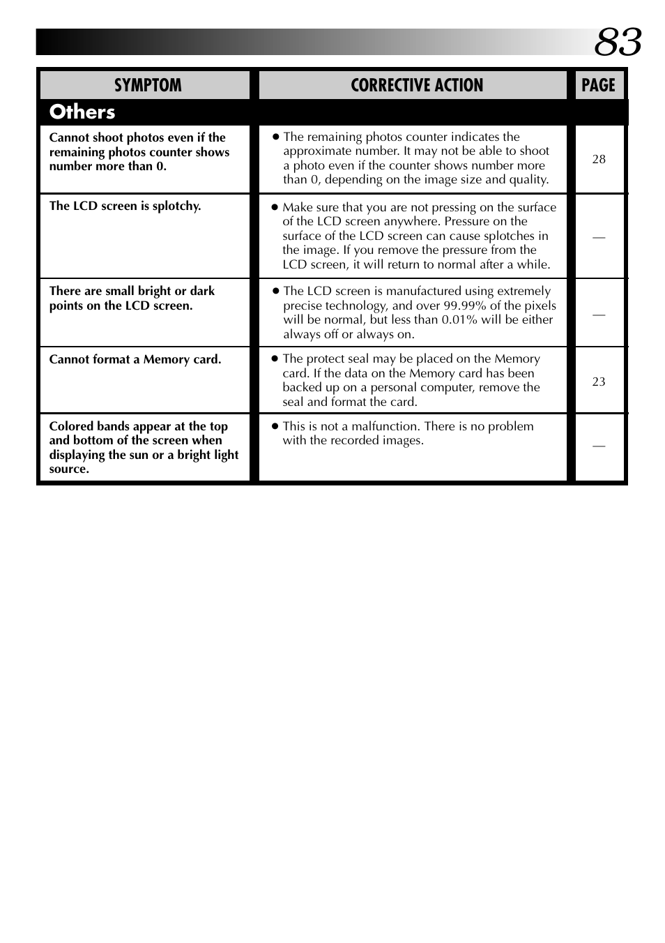 Others | JVC GC-QX3 User Manual | Page 83 / 96