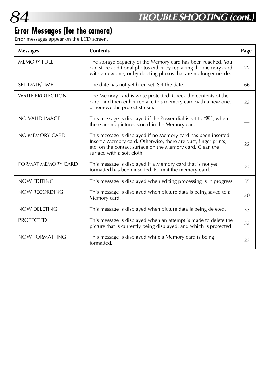 Trouble shooting (cont.), Error messages (for the camera) | JVC GC-QX3 User Manual | Page 84 / 96