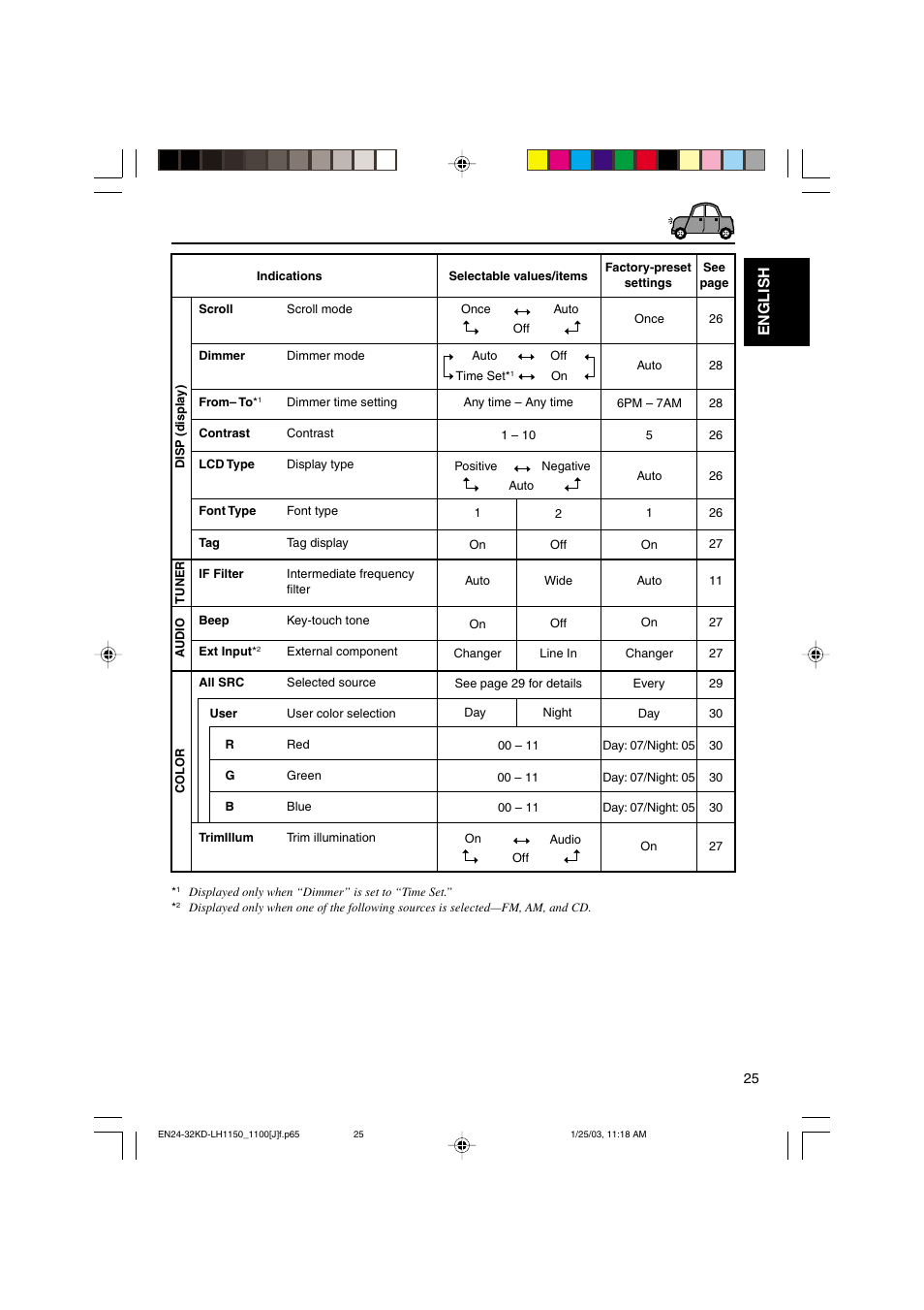 English | JVC KD-LH1150 User Manual | Page 25 / 50