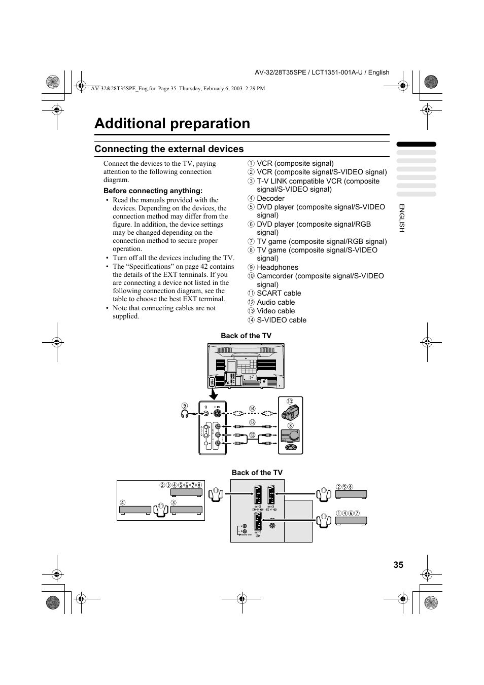 Additional preparation, Connecting the external devices | JVC AV-32R370KE User Manual | Page 80 / 126