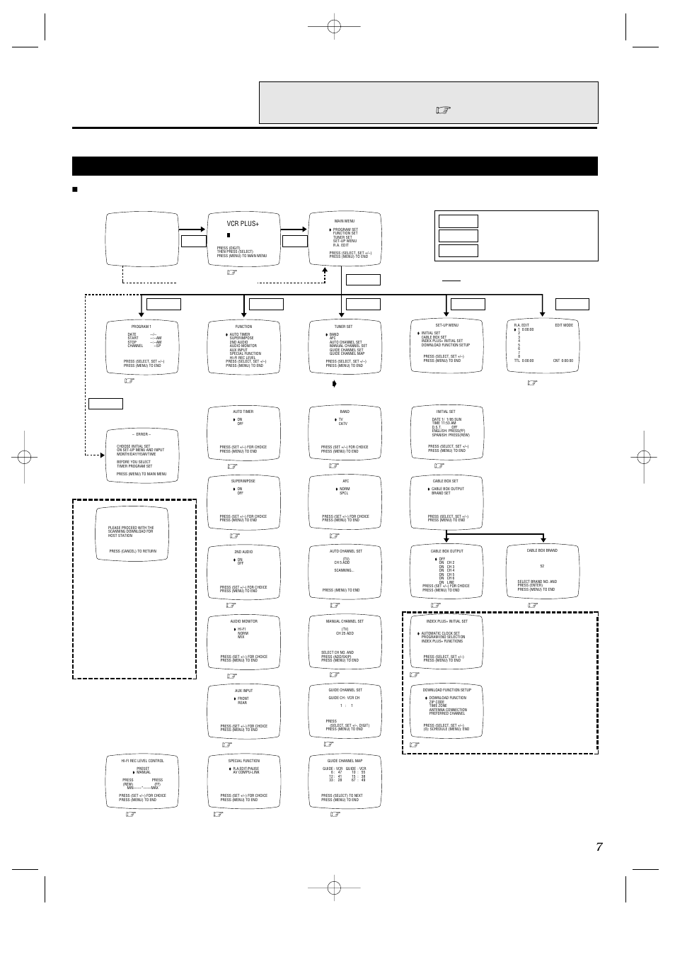 On-screen menus and displays, P. 26, P. 30 | P. 6, P. 25, P. 18, P. 32, 33, P. 10, P. 11, P. 8 of index plus+ instruction manual | JVC HR-IP820U User Manual | Page 7 / 80