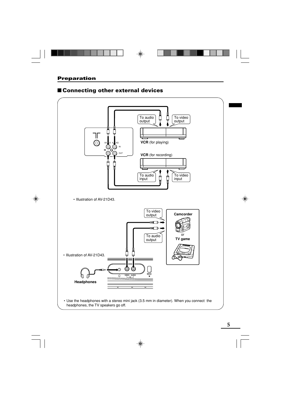Connecting other external devices, Preparation | JVC AV-14F43 User Manual | Page 5 / 20