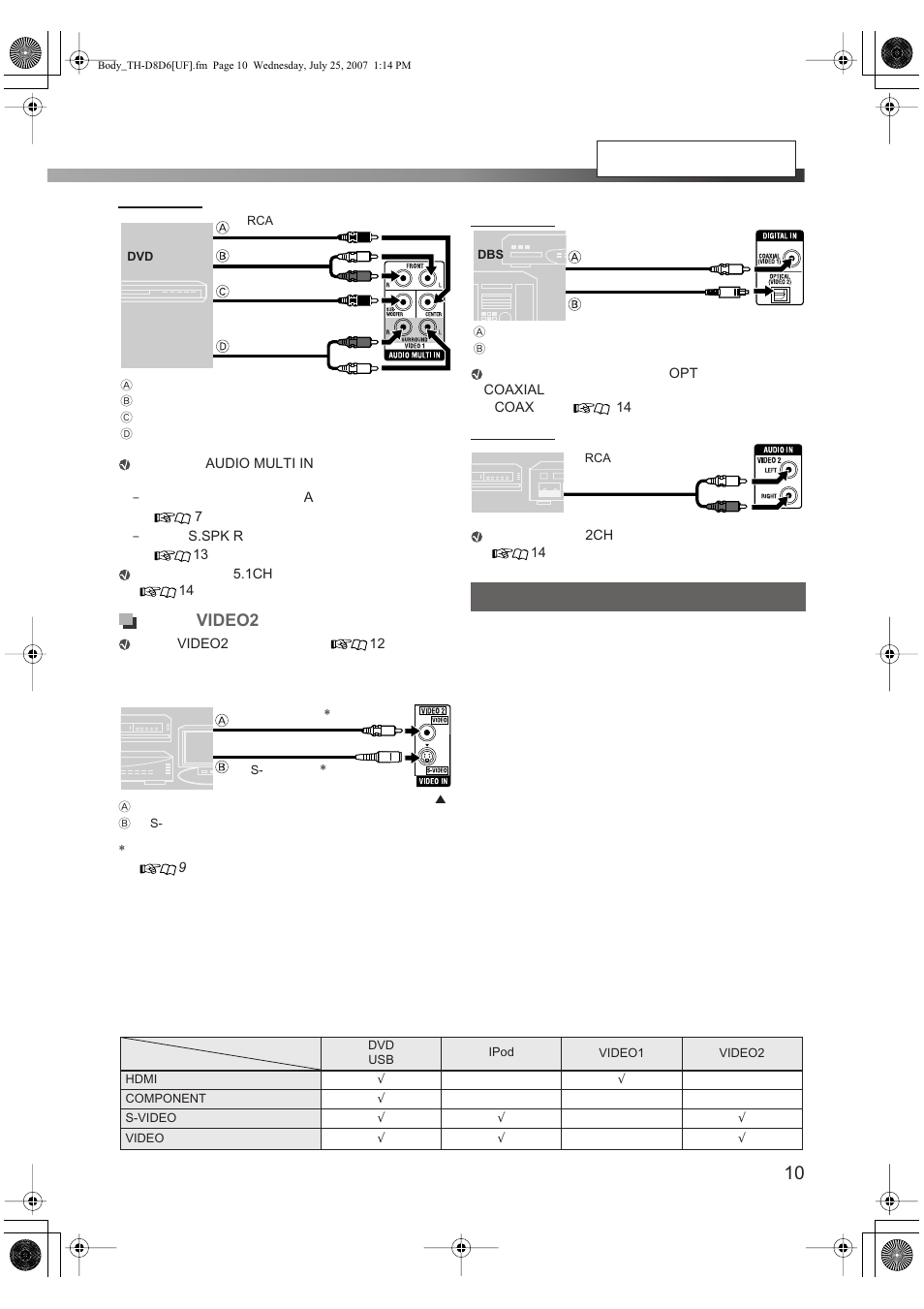 Video2 | JVC TH-D6 User Manual | Page 13 / 38