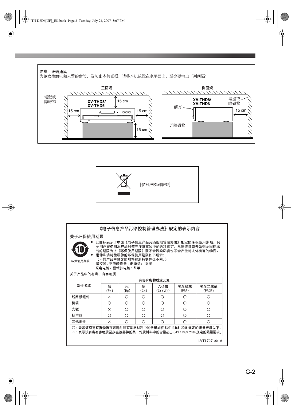 JVC TH-D6 User Manual | Page 3 / 38