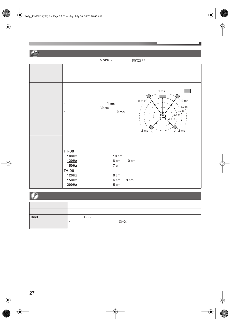 JVC TH-D6 User Manual | Page 30 / 38