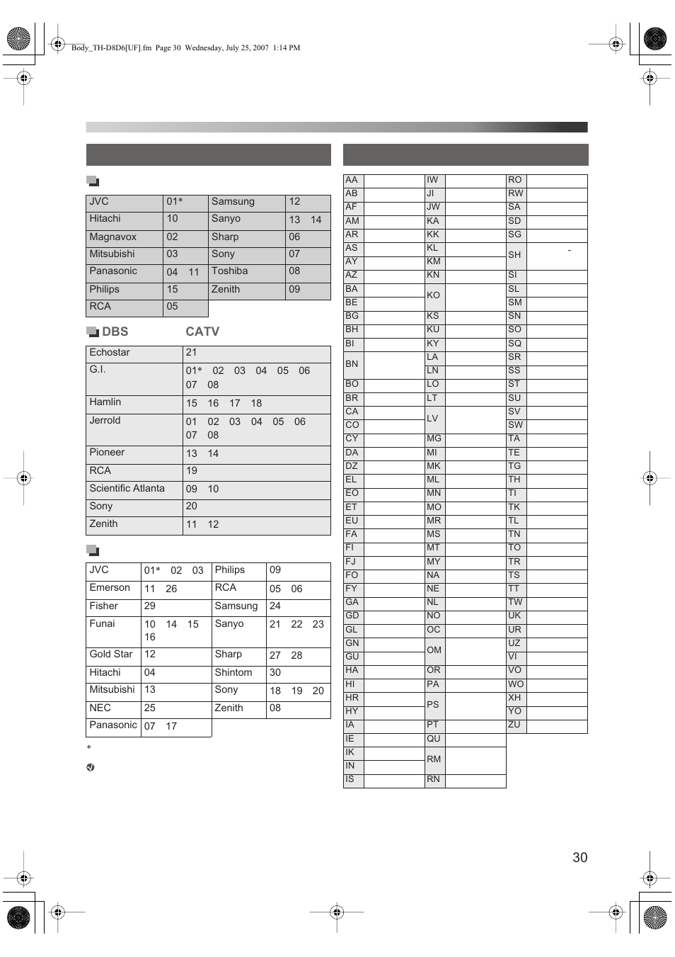 Dbs catv | JVC TH-D6 User Manual | Page 33 / 38