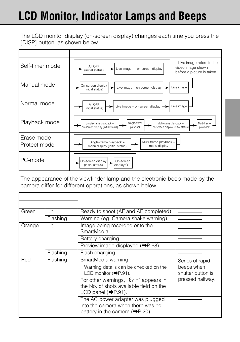 Lcd monitor, indicator lamps and beeps | JVC GC-S5 User Manual | Page 29 / 100