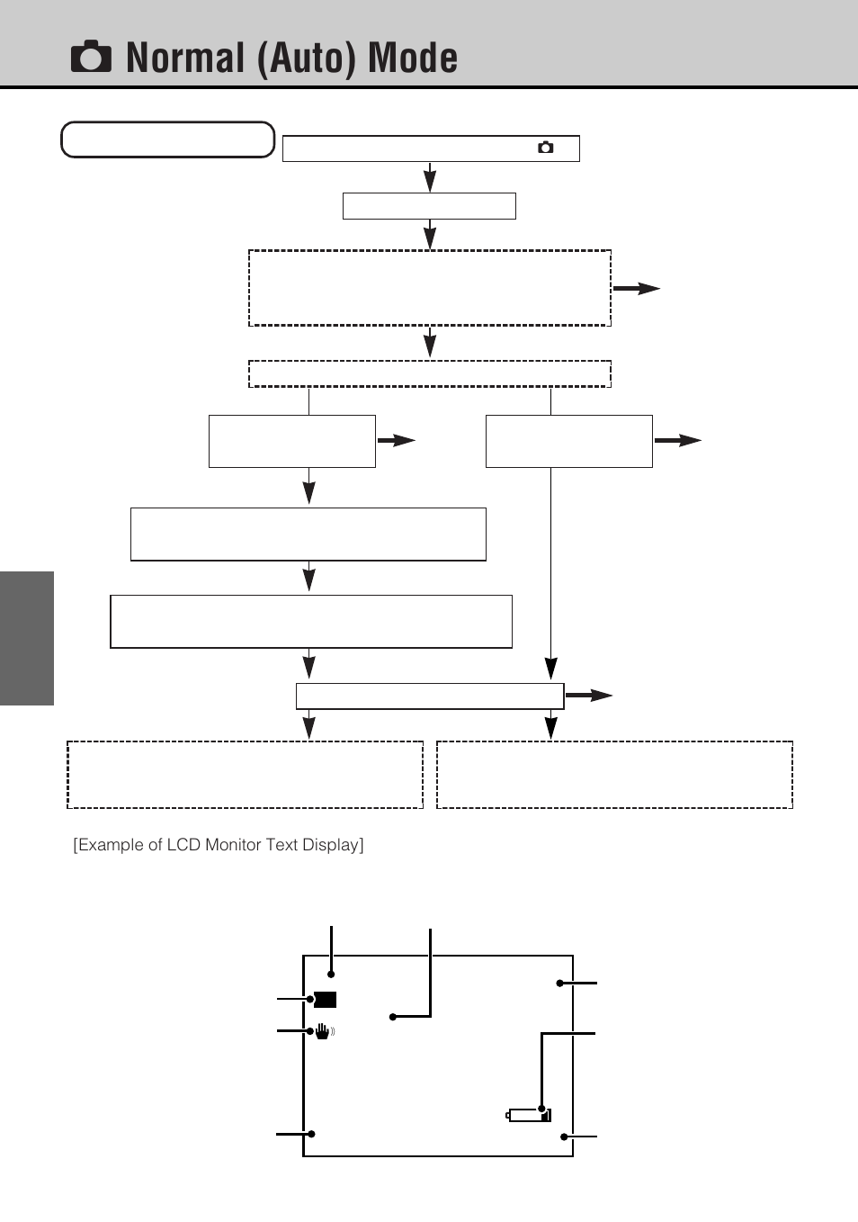 Rnormal (auto) mode, Normal photography | JVC GC-S5 User Manual | Page 30 / 100