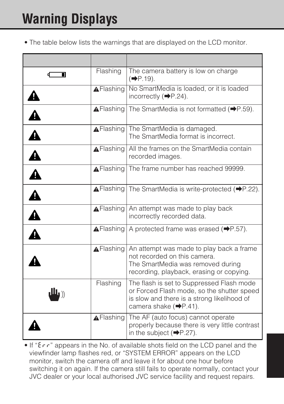 Warning displays, Warning display | JVC GC-S5 User Manual | Page 91 / 100