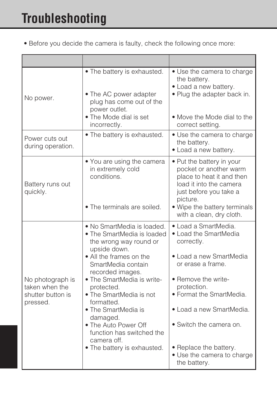 Troubleshooting | JVC GC-S5 User Manual | Page 92 / 100