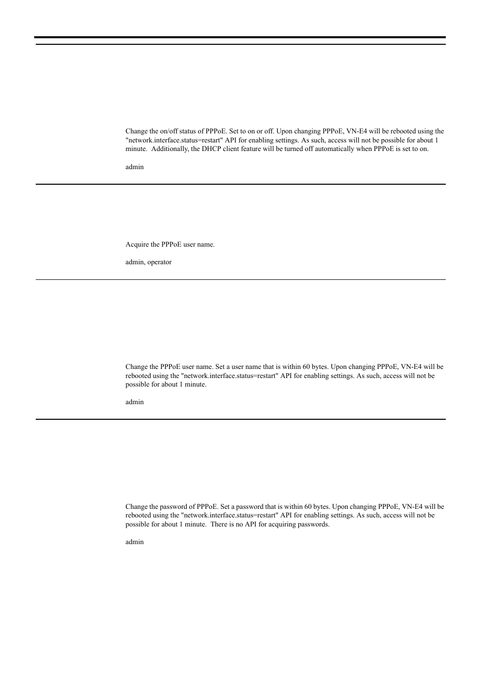 Setting pppoe status to on/off for vn-e4, Acquiring pppoe user name from vn-e4, Setting pppoe user name for vn-e4 | Setting pppoe password for vn-e4, Api for acquiring/changing parameters of vn-e4 | JVC 4ch Network Encoder VN-E4 User Manual | Page 51 / 80