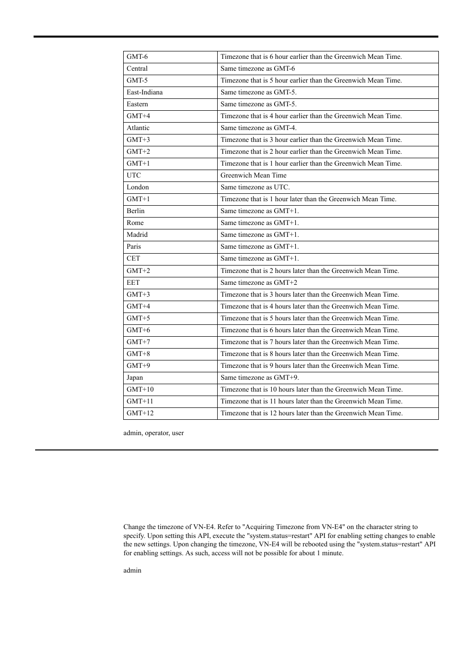 Setting timezone for vn-e4, Api for acquiring/changing parameters of vn-e4, Time | JVC 4ch Network Encoder VN-E4 User Manual | Page 58 / 80