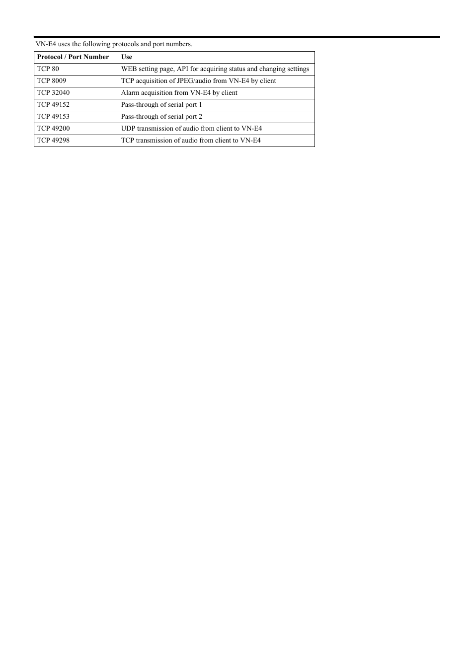 List of protocols and port numbers used with vn-e4 | JVC 4ch Network Encoder VN-E4 User Manual | Page 75 / 80