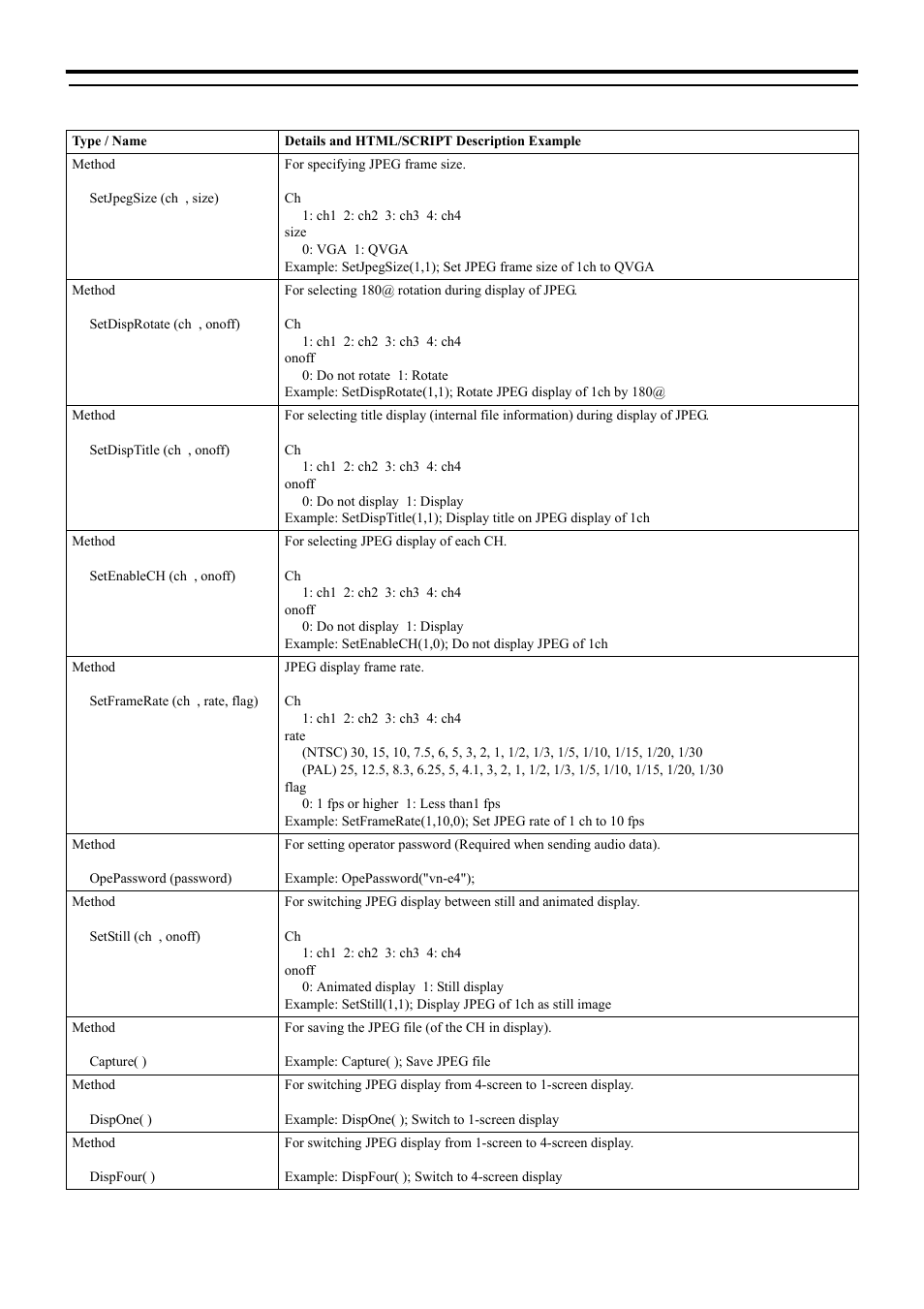 2) public interface of activex control, Customizing vn-e4's built-in viewer | JVC 4ch Network Encoder VN-E4 User Manual | Page 78 / 80