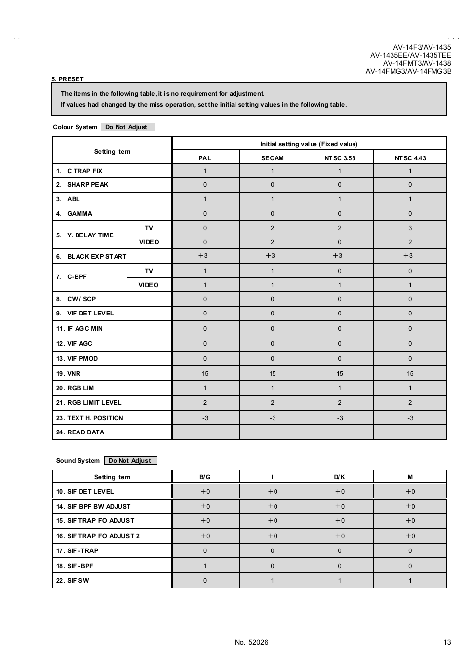 JVC AV-14F3 User Manual | Page 13 / 32