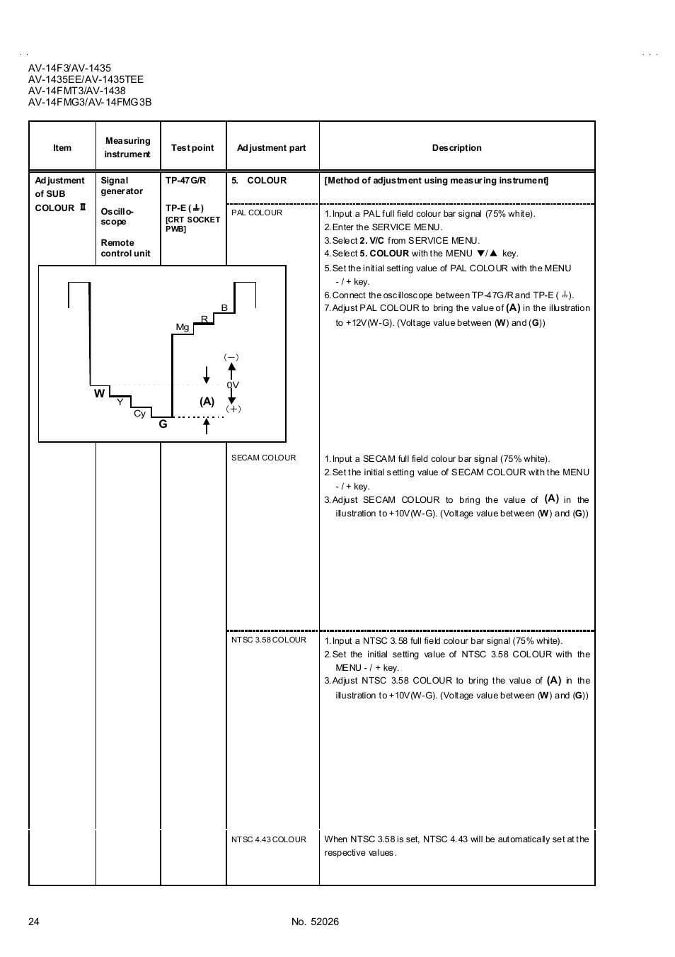 JVC AV-14F3 User Manual | Page 24 / 32