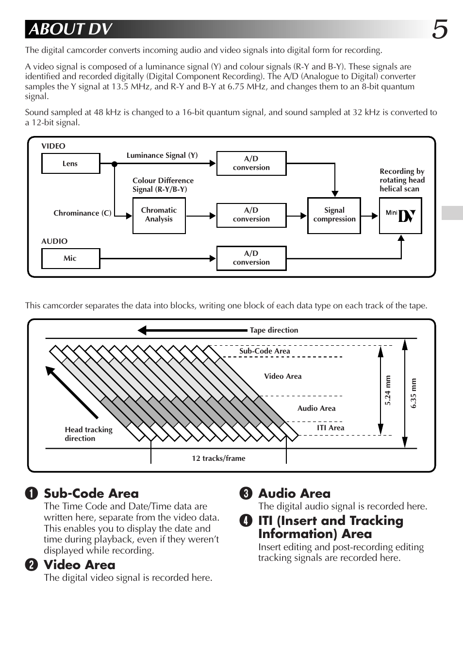 About dv, Audio area, Iti (insert and tracking information) area | Sub-code area, Video area | JVC GR-DVX4 User Manual | Page 5 / 80