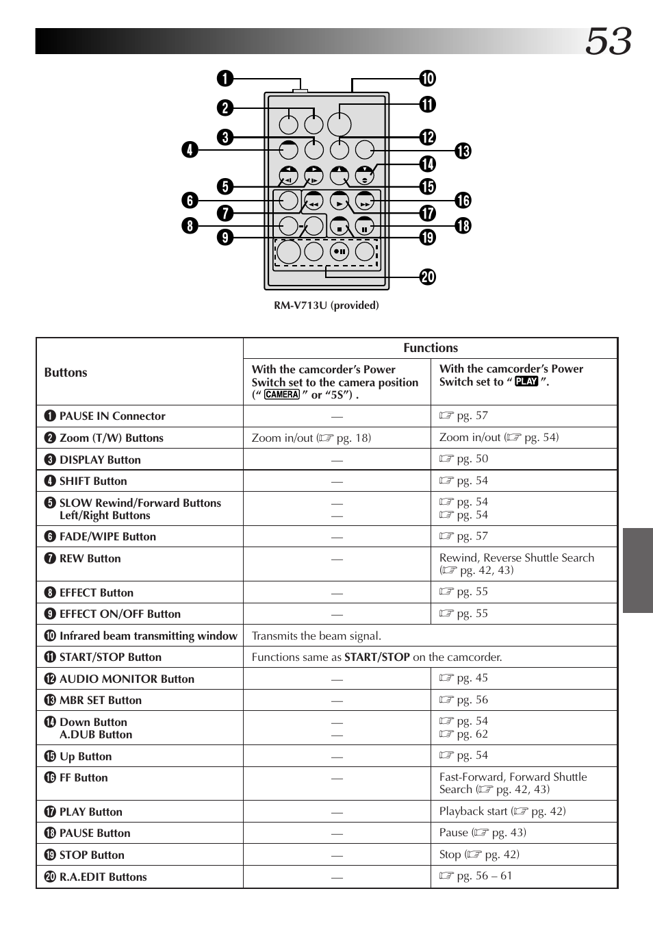 JVC GR-DVX4 User Manual | Page 53 / 80