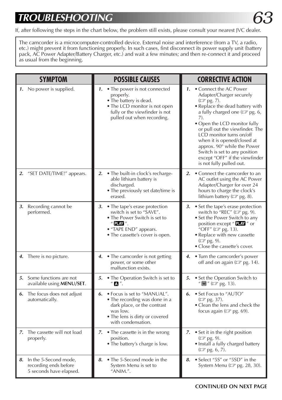 Troubleshooting, Symptom possible causes corrective action | JVC GR-DVX4 User Manual | Page 63 / 80