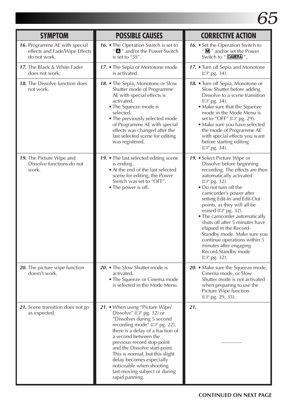 Symptom possible causes corrective action | JVC GR-DVX4 User Manual | Page 65 / 80