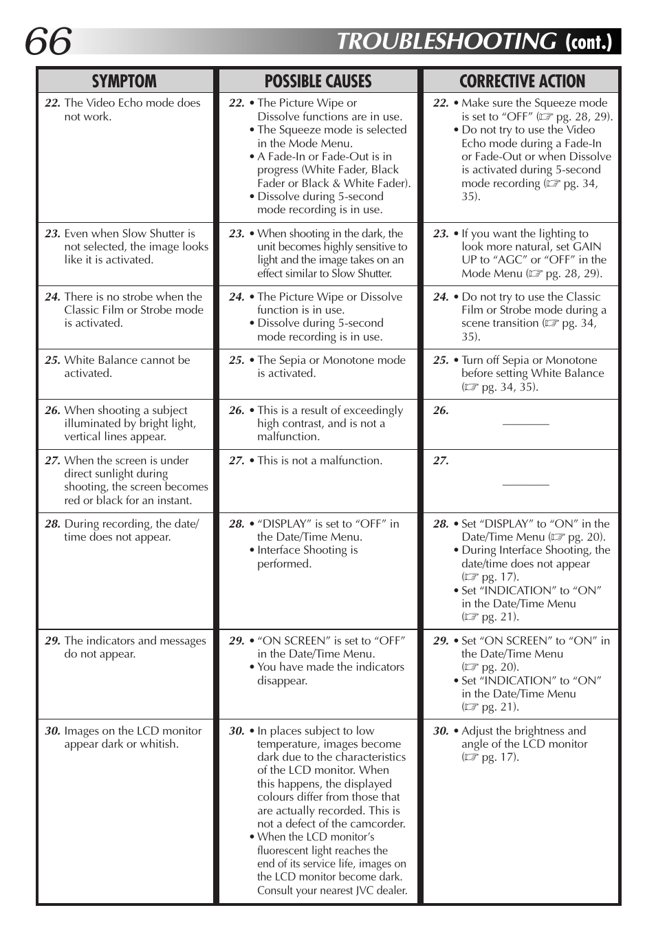 Troubleshooting, Cont.), Symptom possible causes corrective action | JVC GR-DVX4 User Manual | Page 66 / 80