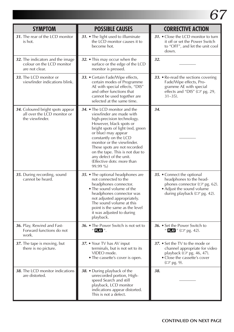 Symptom possible causes corrective action | JVC GR-DVX4 User Manual | Page 67 / 80