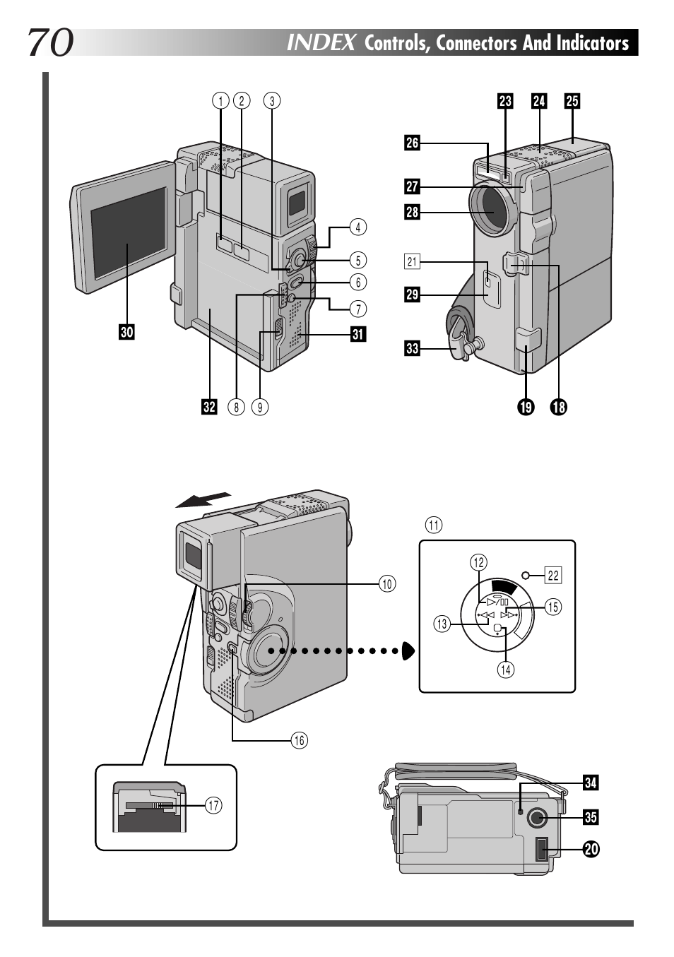 Index, Controls, connectors and indicators | JVC GR-DVX4 User Manual | Page 70 / 80