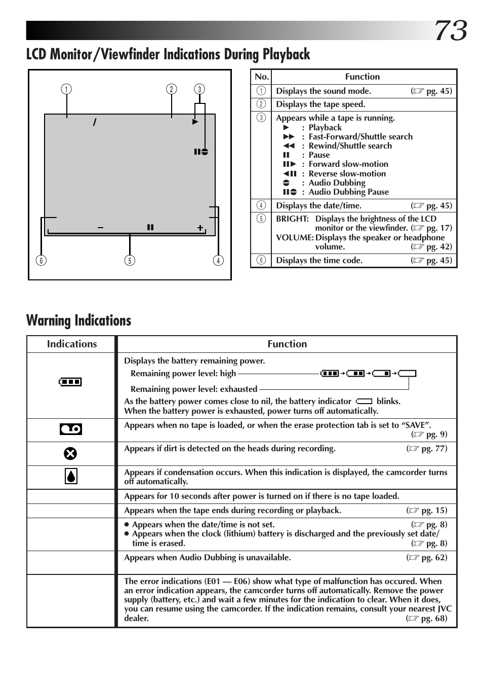 Warning indications, Lcd monitor/viewfinder indications during playback | JVC GR-DVX4 User Manual | Page 73 / 80