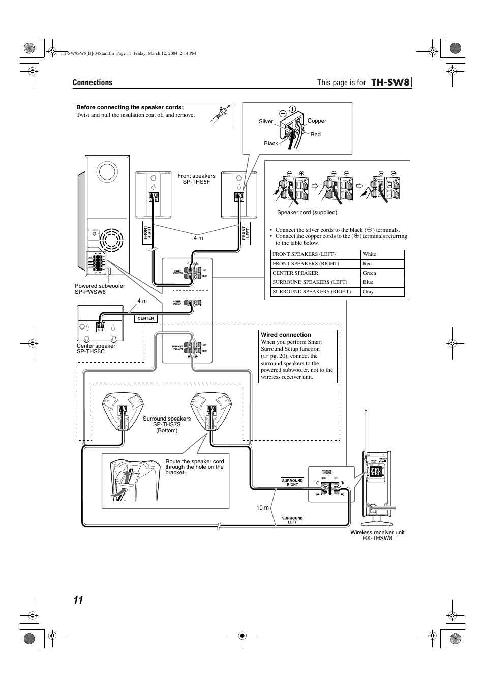 Connections, This page is for | JVC TH-SW9 User Manual | Page 16 / 52