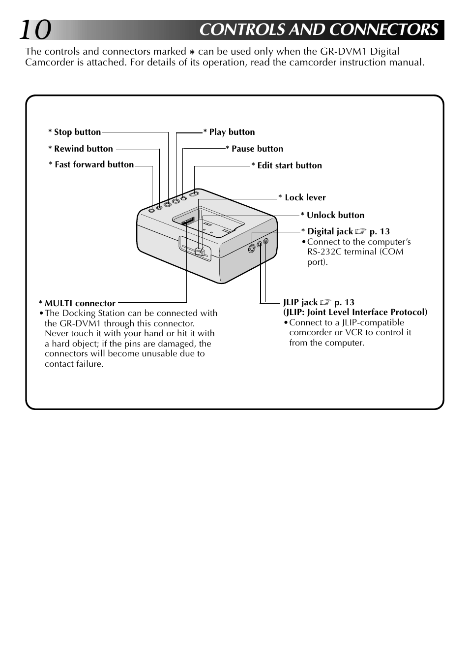 Controls and connectors | JVC 0397MKV*UN*VP User Manual | Page 10 / 68