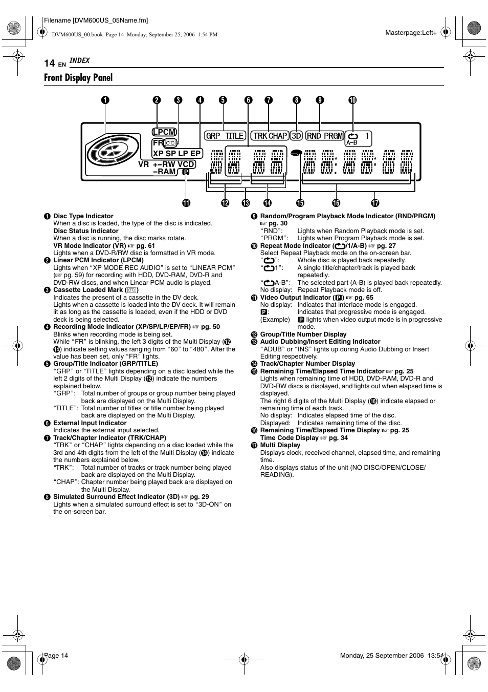 Front display panel, A pg. 14 | JVC SR- DVM600U User Manual | Page 14 / 72