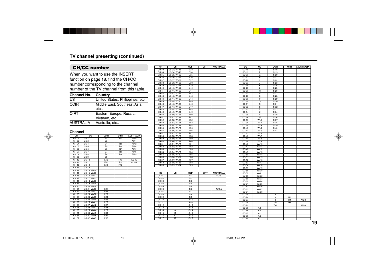 Tv channel presetting (continued) ch/cc number | JVC AV-20NX14 User Manual | Page 19 / 24