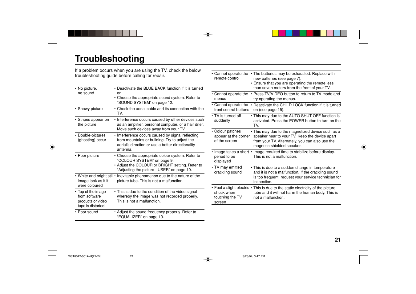 Troubleshooting | JVC AV-20NX14 User Manual | Page 21 / 24