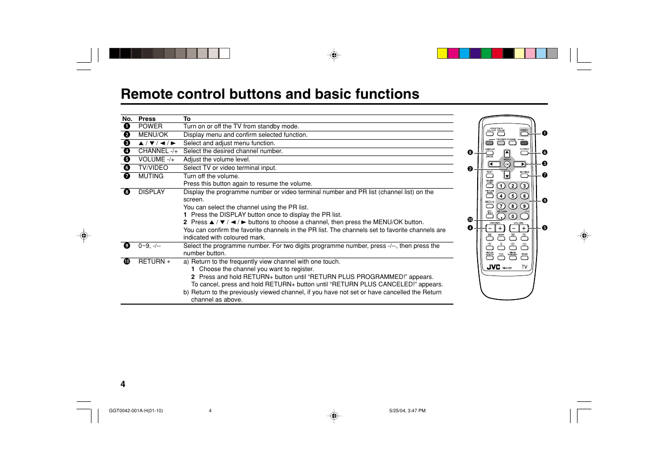 Remote control buttons and basic functions | JVC AV-20NX14 User Manual | Page 4 / 24