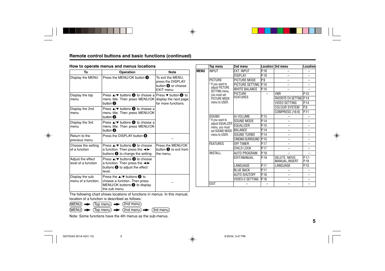 JVC AV-20NX14 User Manual | Page 5 / 24