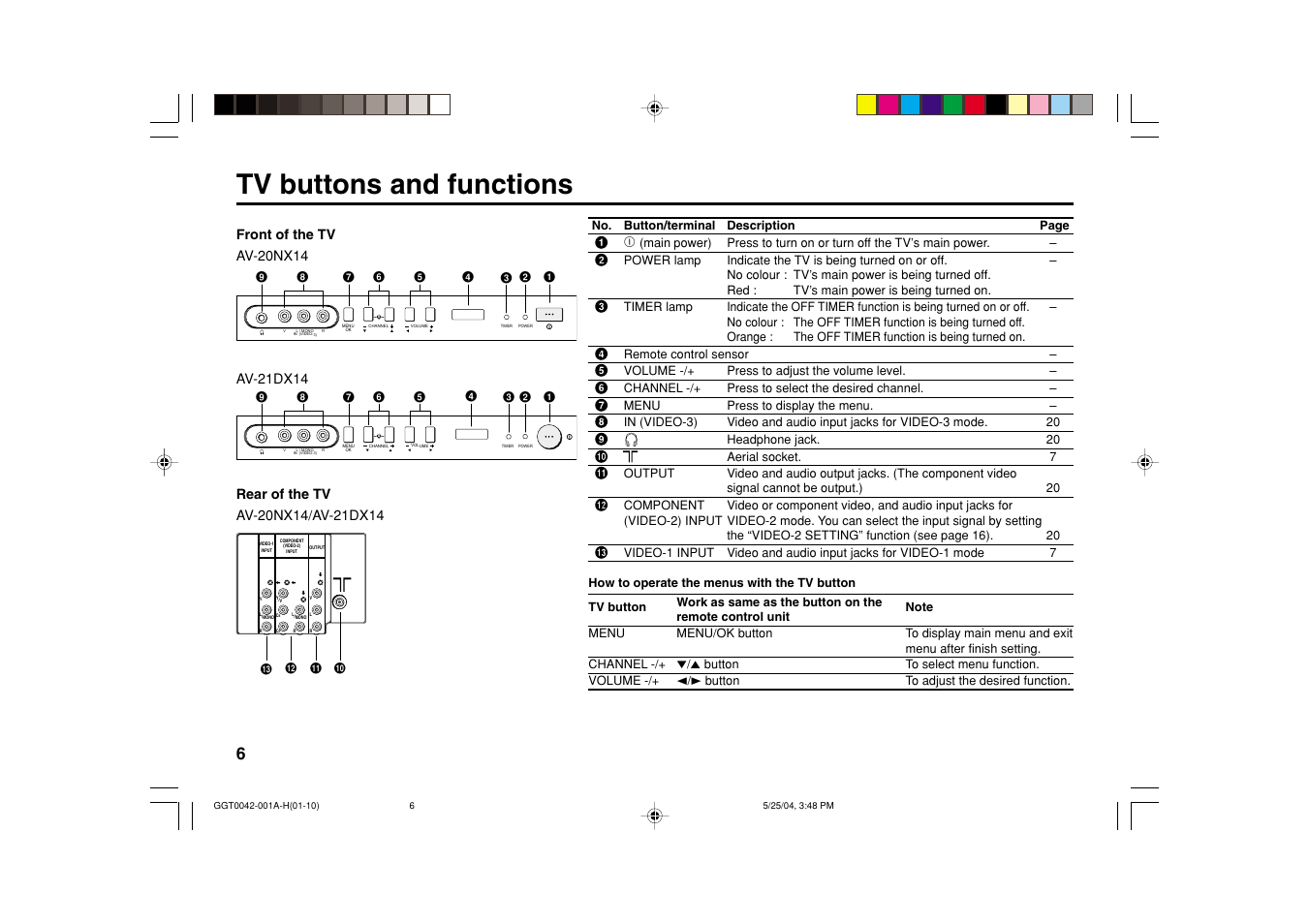 Tv buttons and functions | JVC AV-20NX14 User Manual | Page 6 / 24