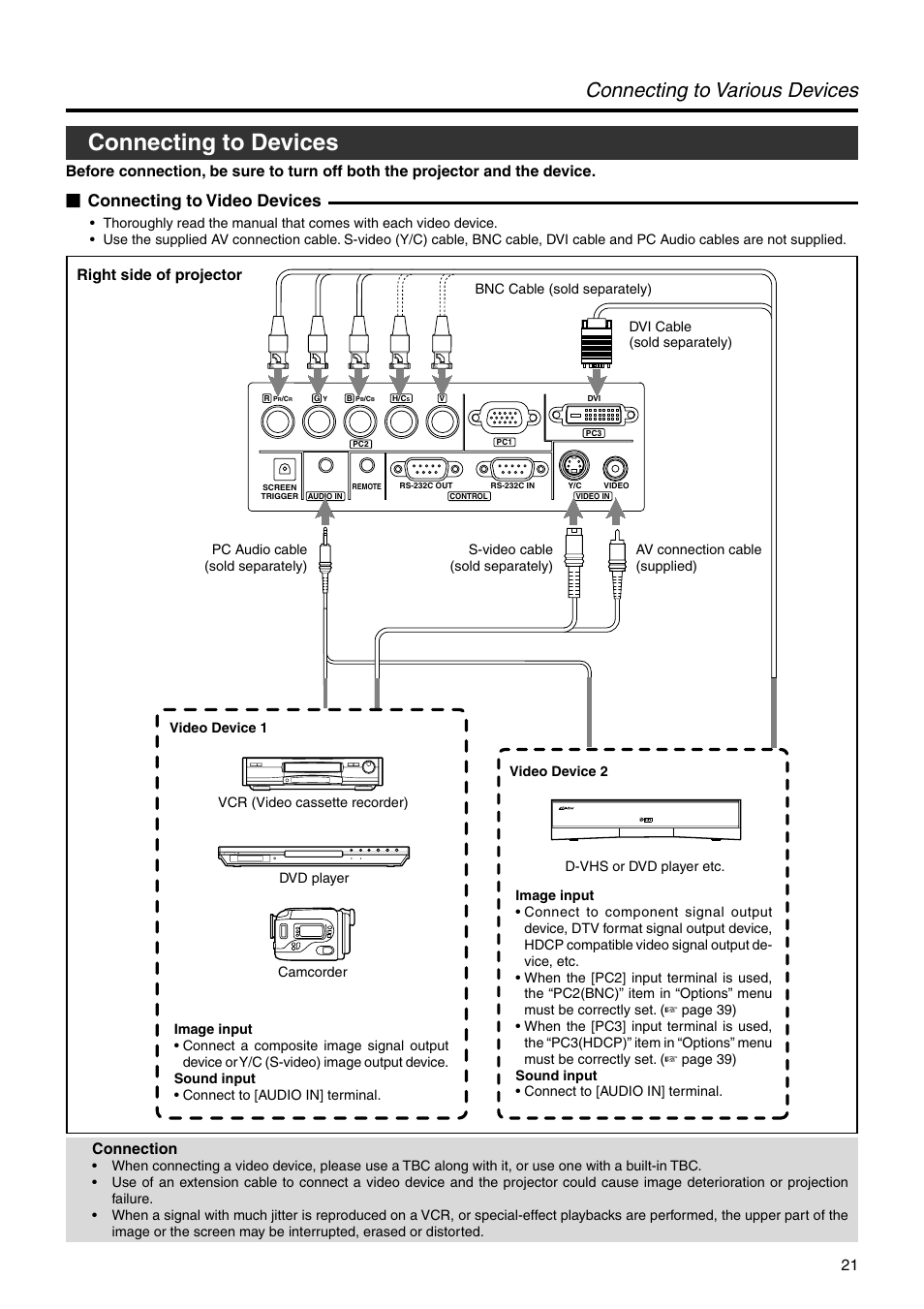 Connecting to devices, Connecting to various devices, Connecting to video devices | Connection, Right side of projector | JVC DLA-HX2U User Manual | Page 21 / 62