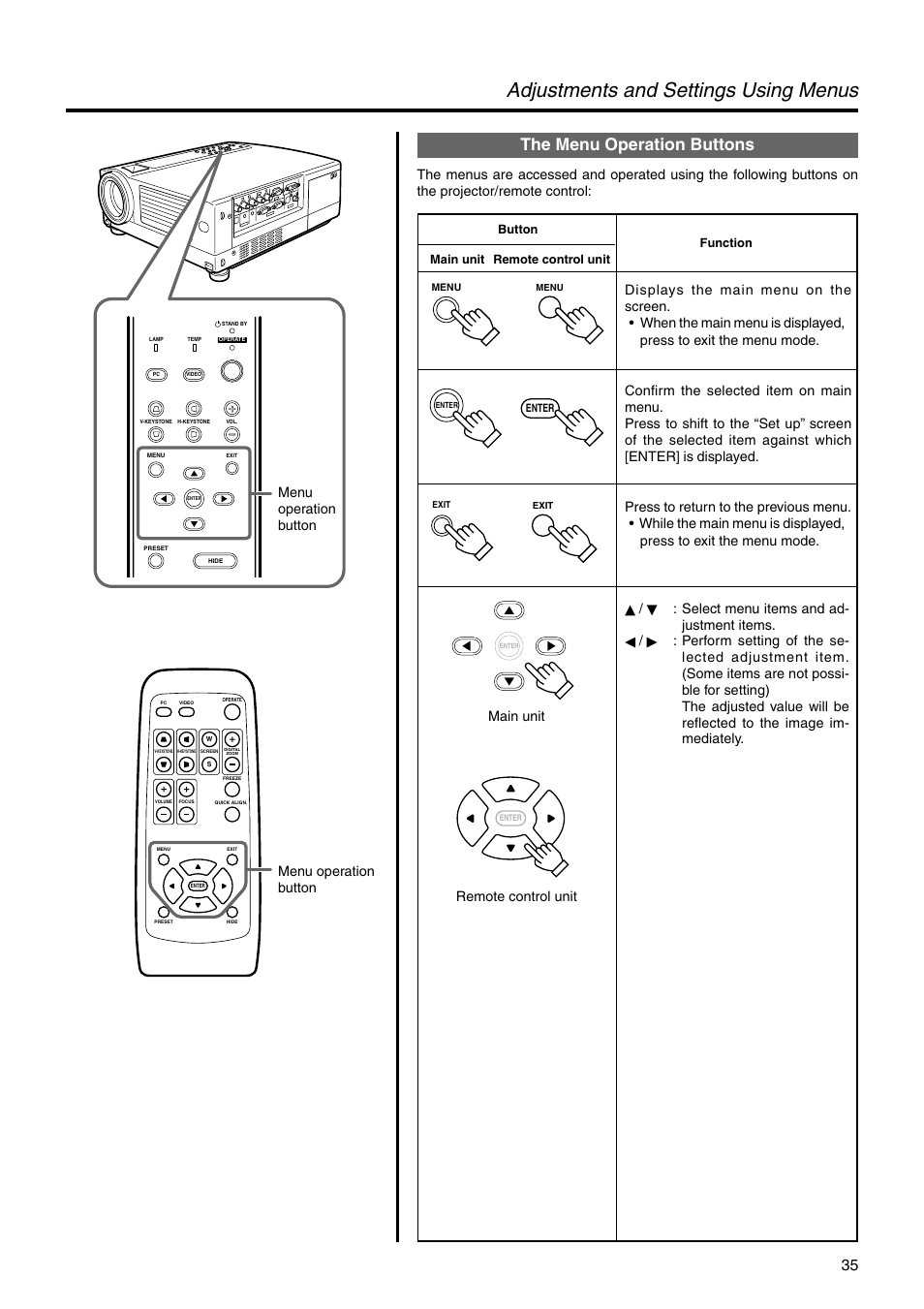 The menu operation buttons, Adjustments and settings using menus, Select menu items and ad- justment items | Menu operation button | JVC DLA-HX2U User Manual | Page 35 / 62