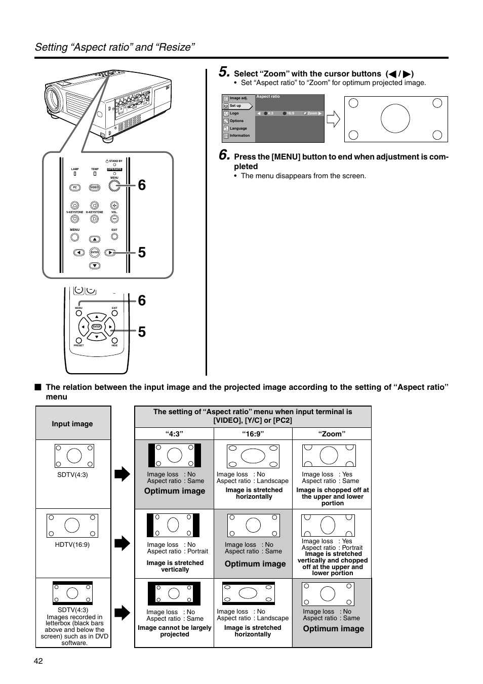 Setting “aspect ratio” and “resize, Select “zoom” with the cursor buttons ( ᮤ / ᮣ ), Optimum image | JVC DLA-HX2U User Manual | Page 42 / 62